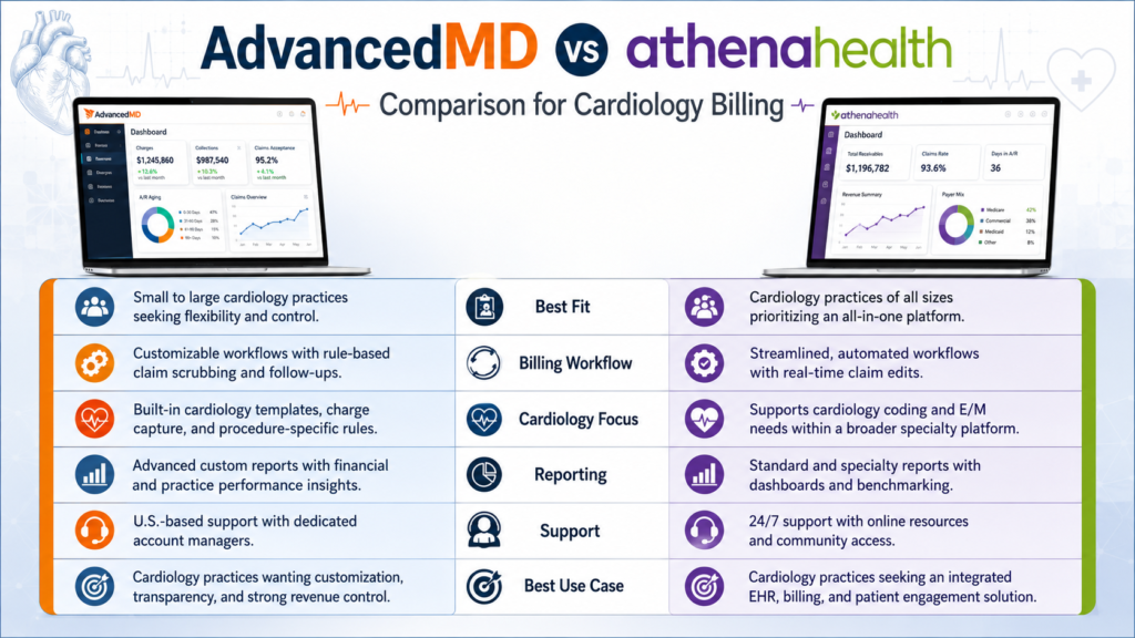 AdvancedMD vs athenahealth Comparison