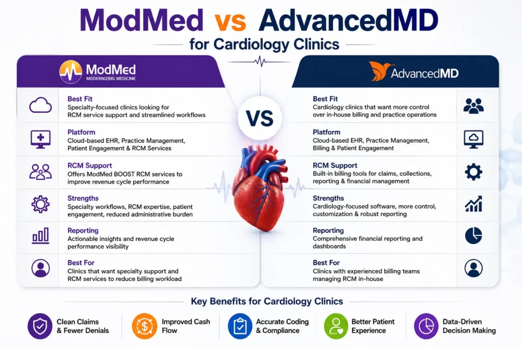 ModMed vs AdvancedMD Comparison