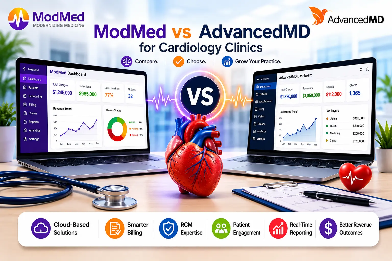 ModMed vs AdvancedMD for Cardiology Clinics