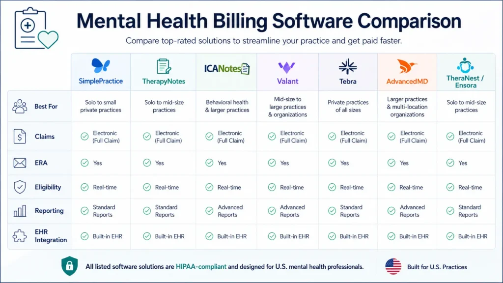 Mental health billing software comparison chart